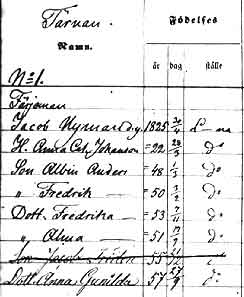 Landskrona; Husförhör 1856-1858